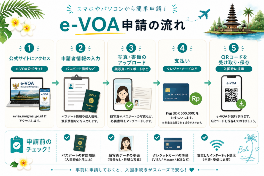 バリ島のe-VOA(電子到着ビザ)の申請手順を5ステップで解説した図解