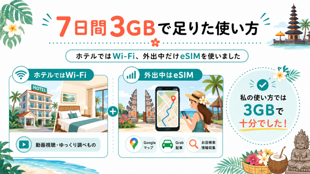 バリ島でKlookのeSIM 7日間3GBを使ったときの使用イメージ